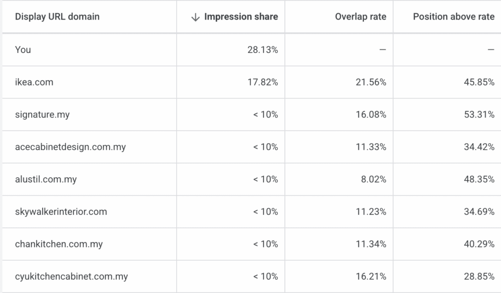 Top search impr. share