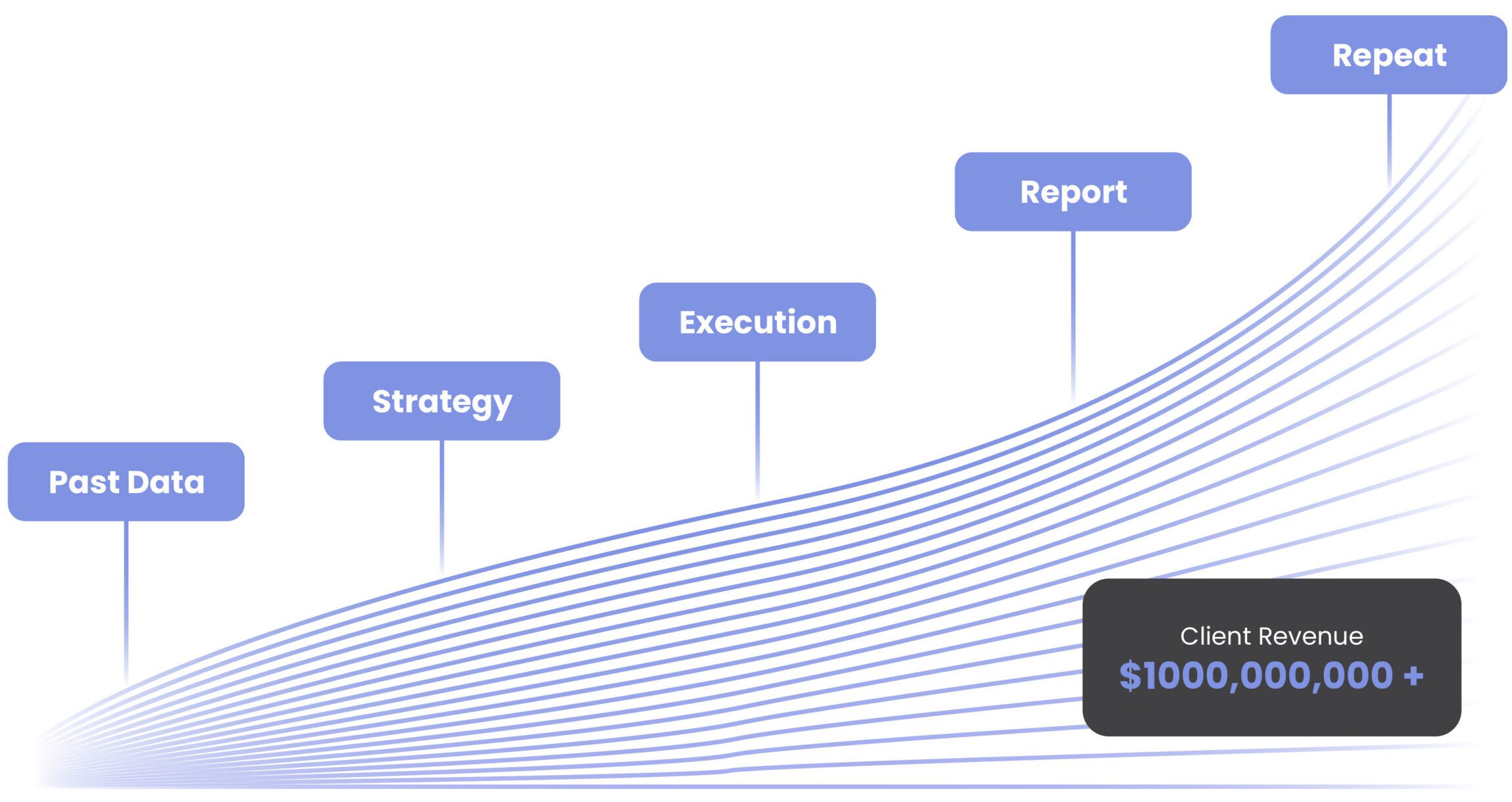 Marvant Growth Strategy