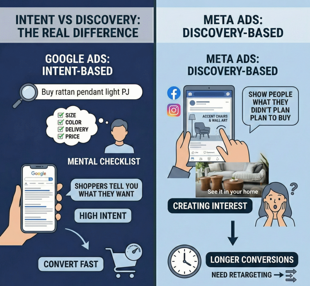 home & decor intent vs discovery