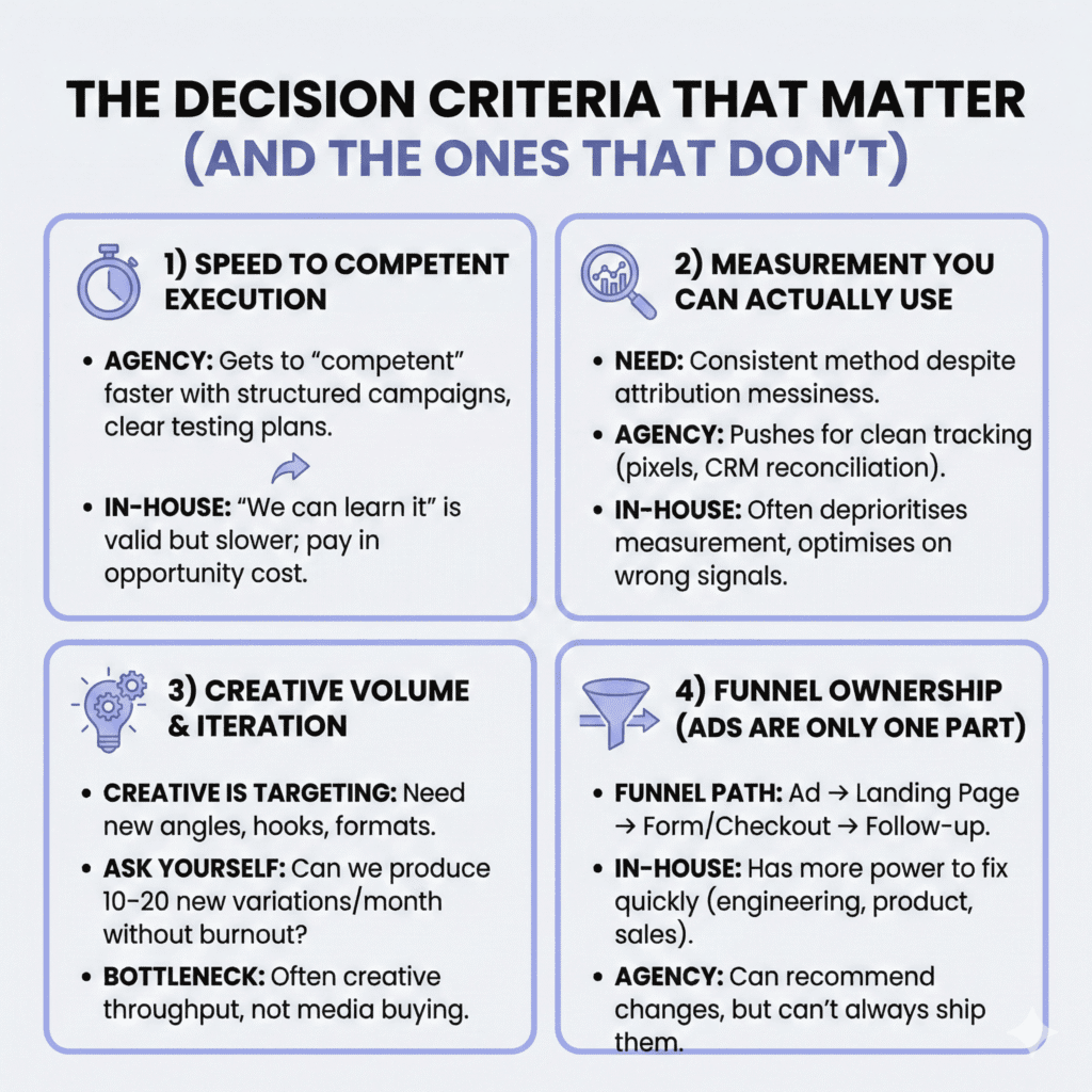 Decision Criteria