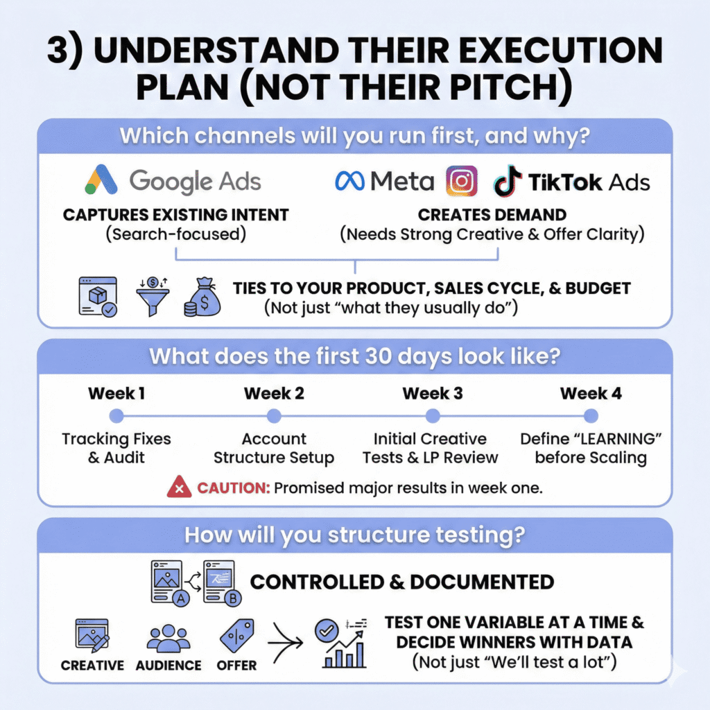 understand agency execution plan