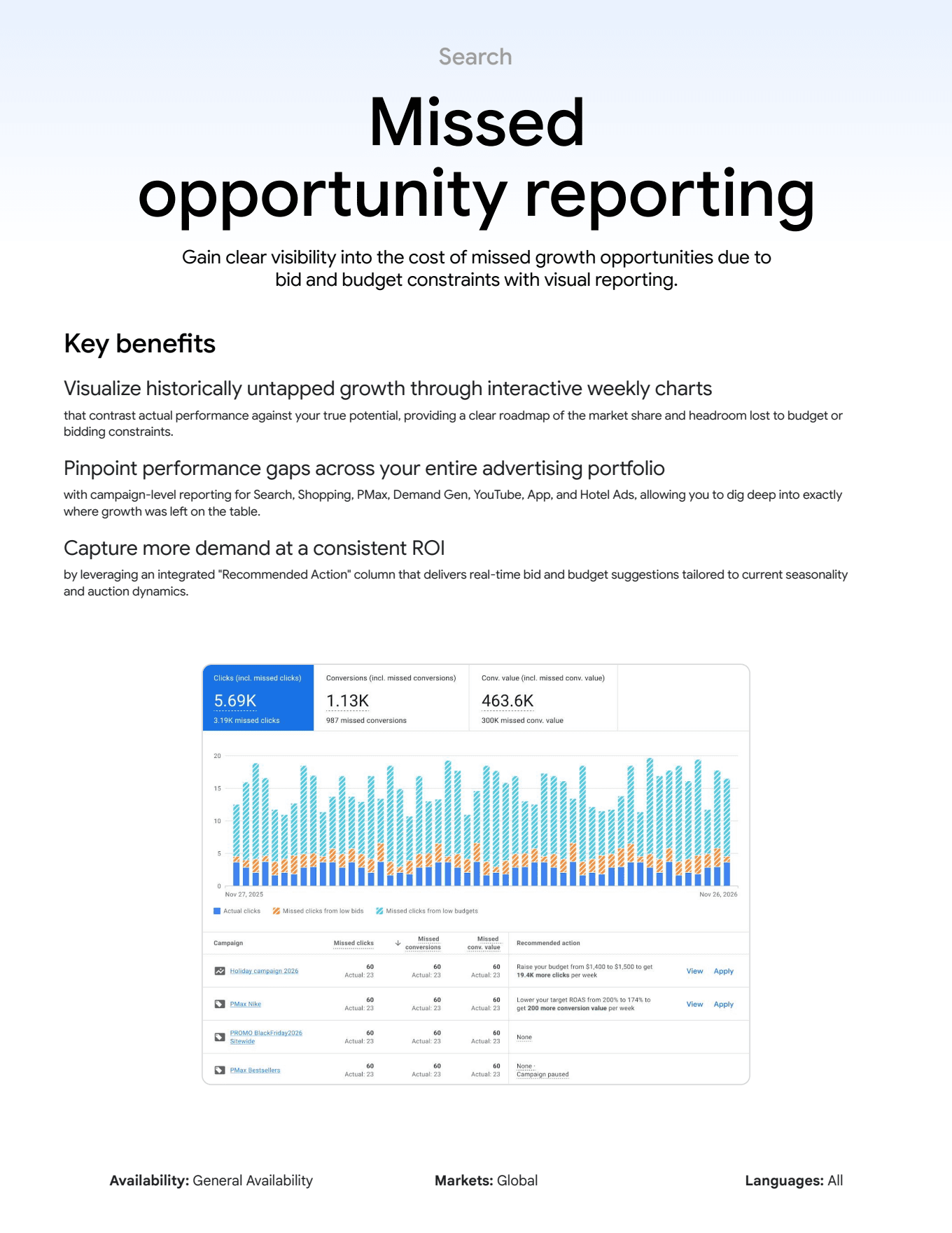 Missed Opportunity Reporting — Google Marketing Live 2026