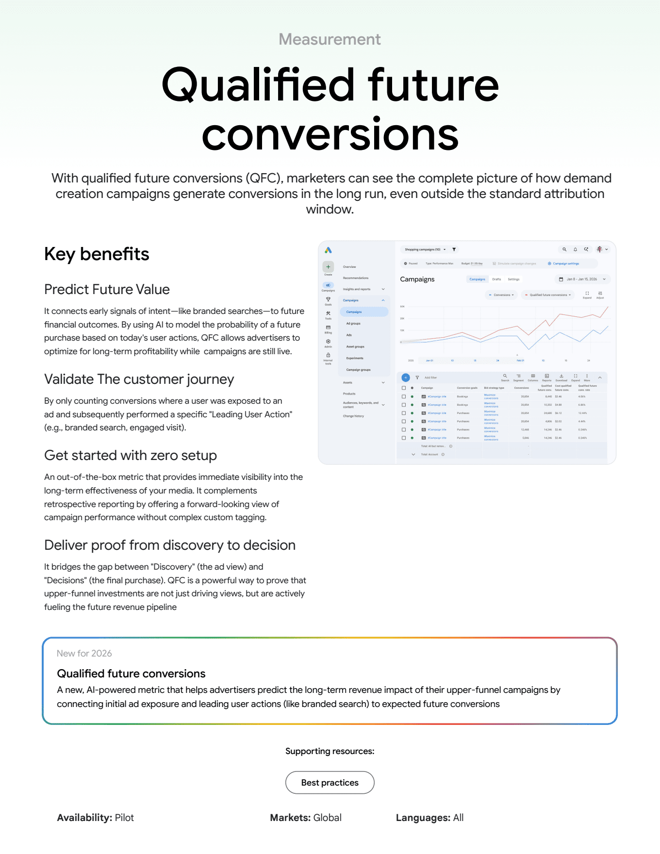 Qualified Future Conversions — Google Marketing Live 2026