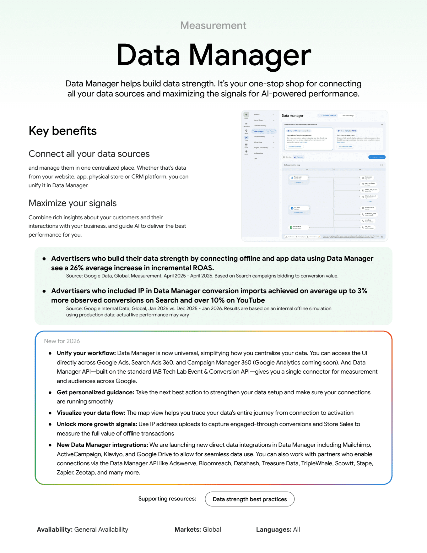 Data Manager — Google Marketing Live 2026