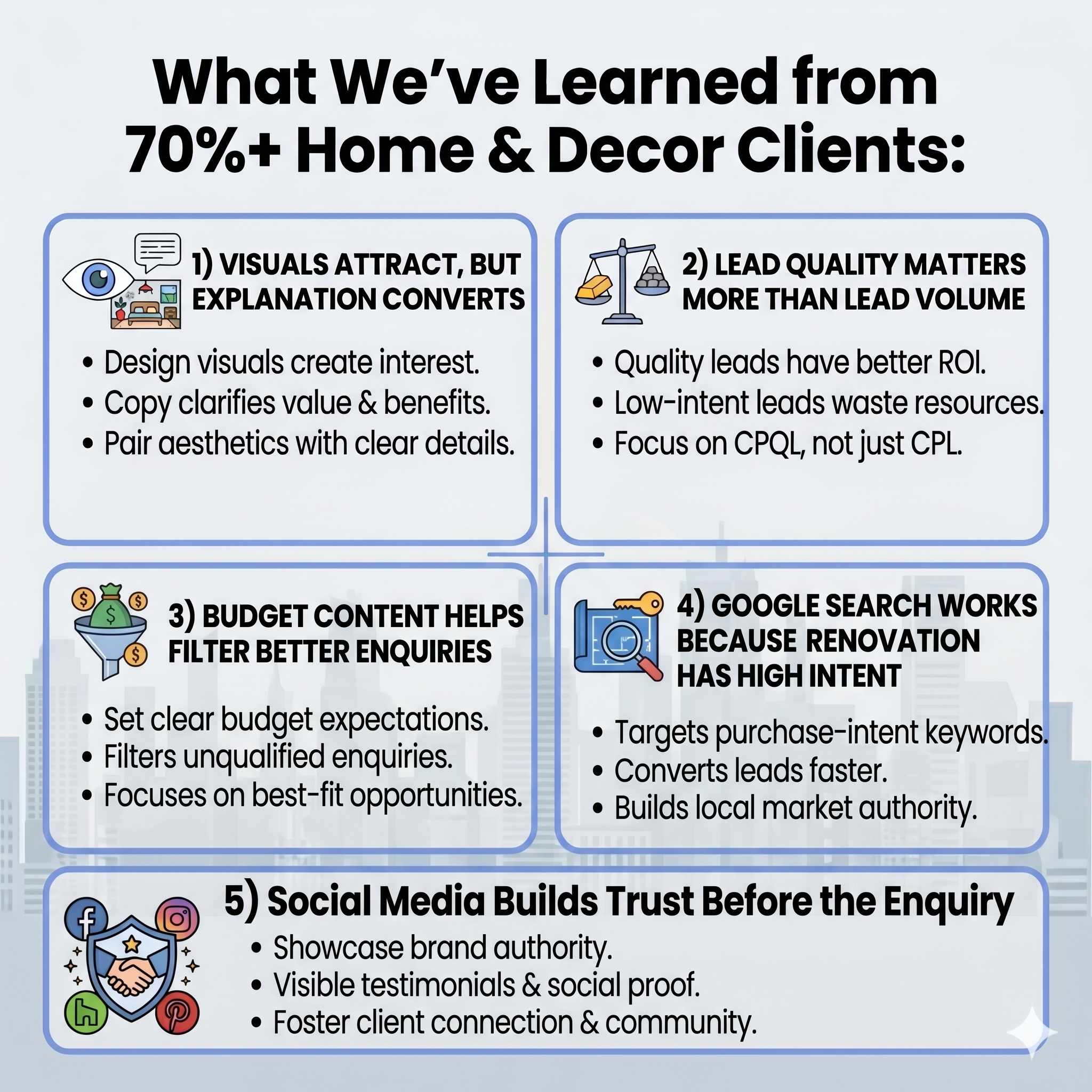 What We've Learned from 70%+ Home & Decor Clients — Marvant