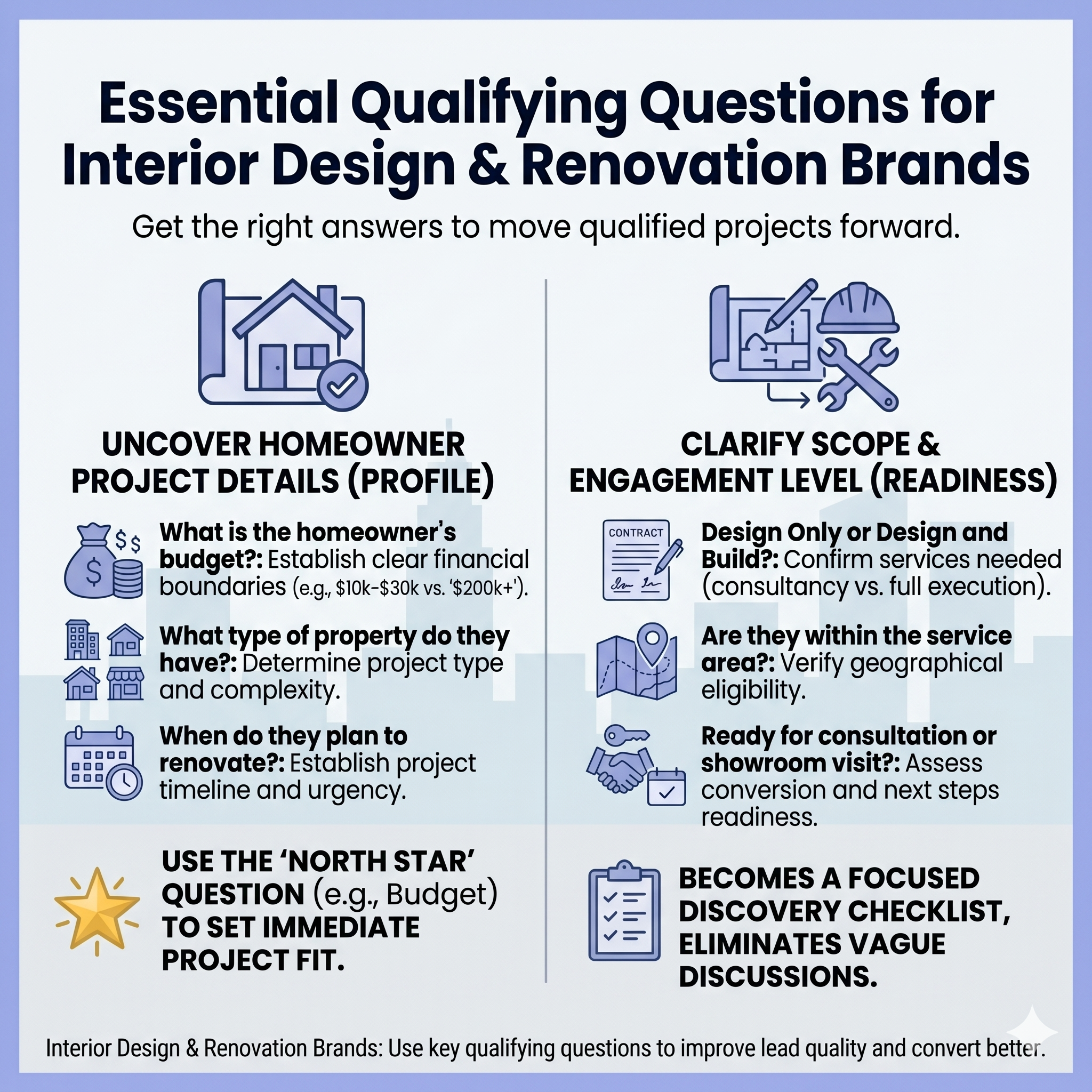 Important qualifying questions for interior design and renovation brands
