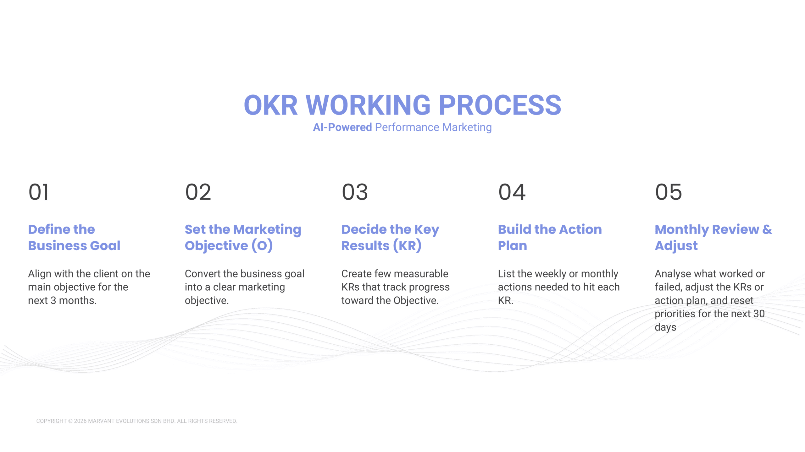 What makes AI-powered performance marketing different — efficiency, AI search trends, automation workflows, AI-optimized marketing