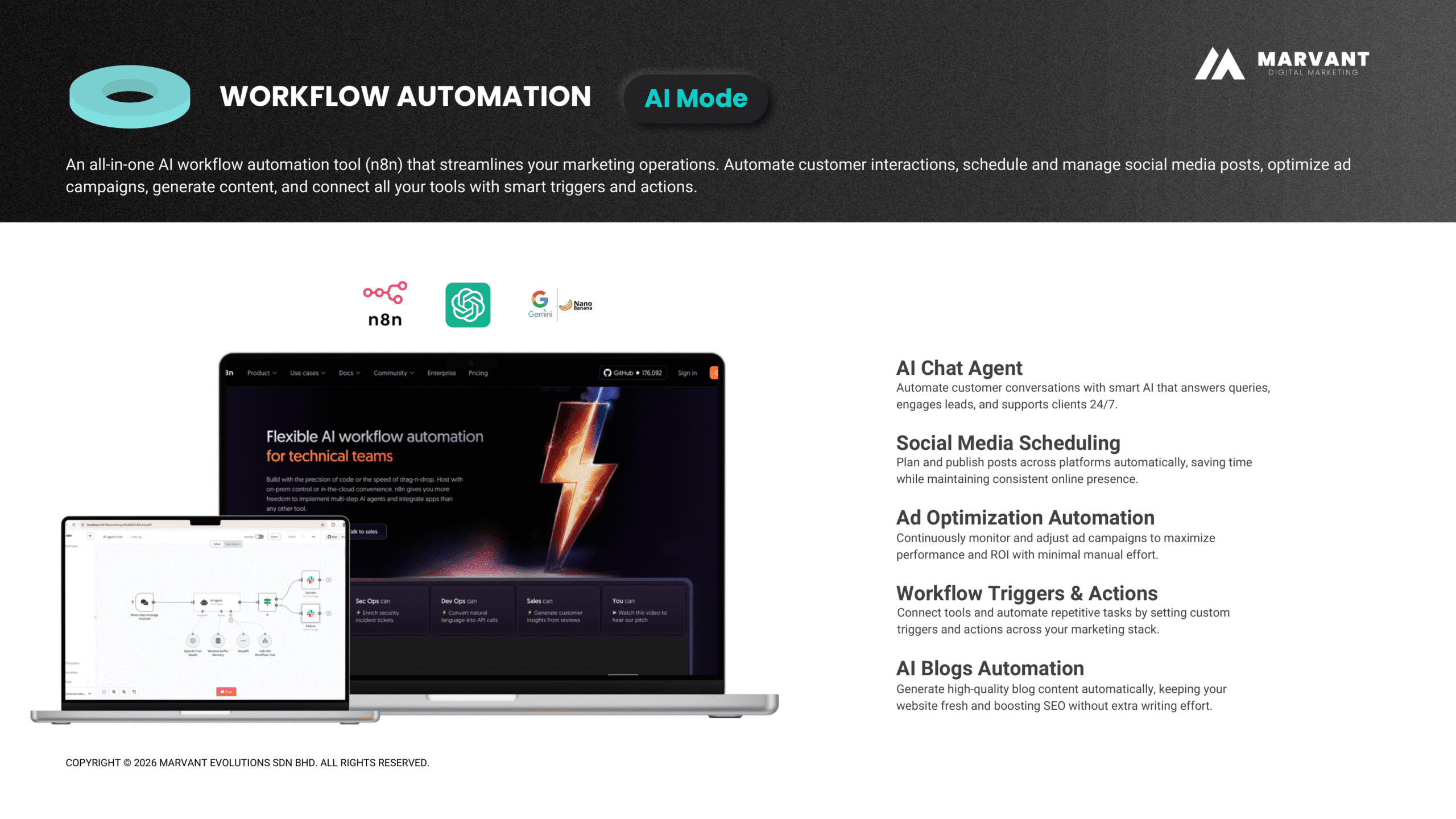 n8n-powered AI workflow automation dashboard used by Marvant for marketing operations