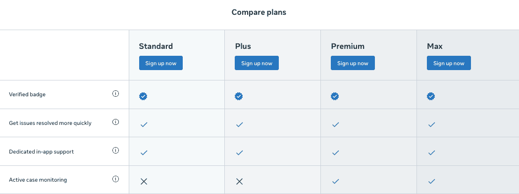 Meta Verified plan comparison — Standard, Plus, Premium, Max overview