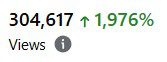 Only Matters Organic Views Increased by 1976%