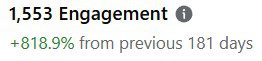 Only Matter's Engagement increased by 818.9%