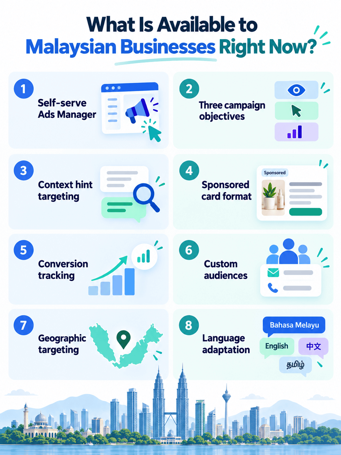 Infographic showing what ChatGPT Ads features are available to Malaysian businesses as of September 23, 2026