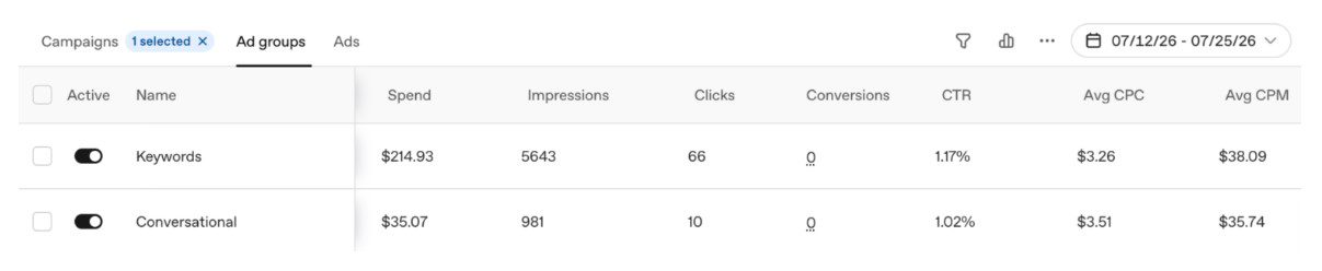 ChatGPT Ads uses conversation context hints instead of keyword targeting like Google Ads