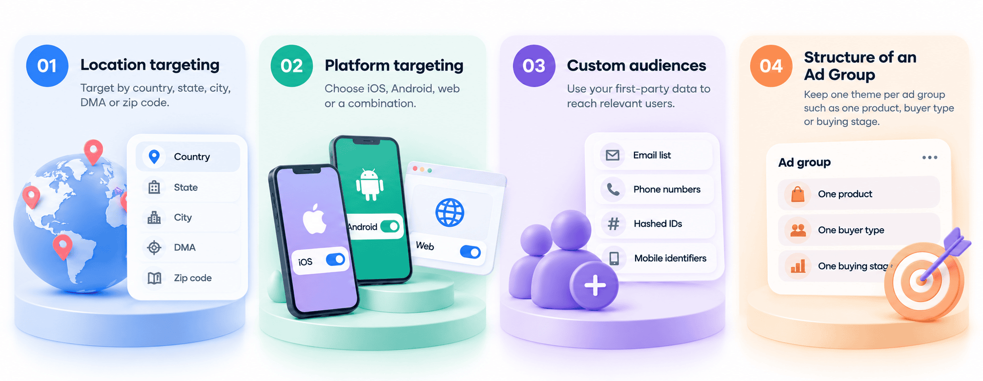ChatGPT Ads campaign-level targeting controls