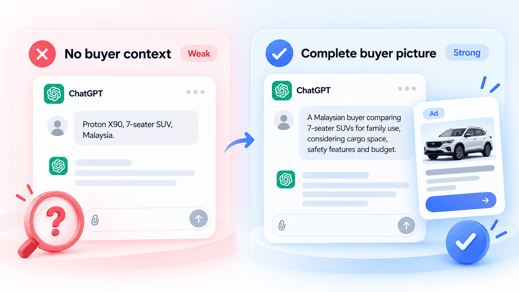 Comparison of weak and strong buyer context hints for ChatGPT Ads automotive campaigns