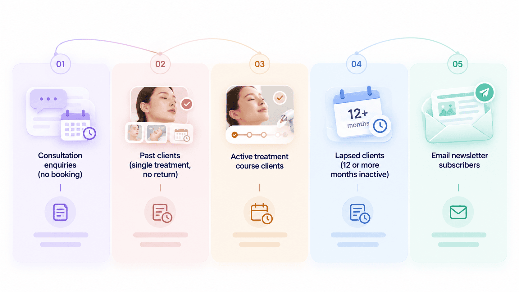 Audience targeting for aesthetic clinics on ChatGPT Ads